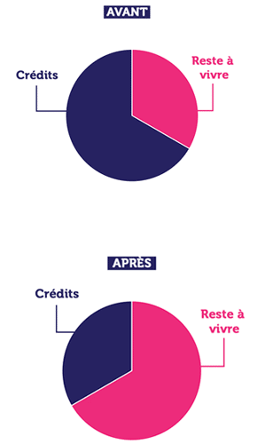 EXEMPLE RACHAT DE CREDITS